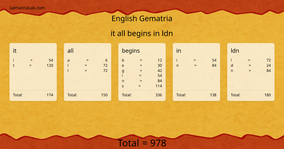 it all begins in ldn in english Gematria